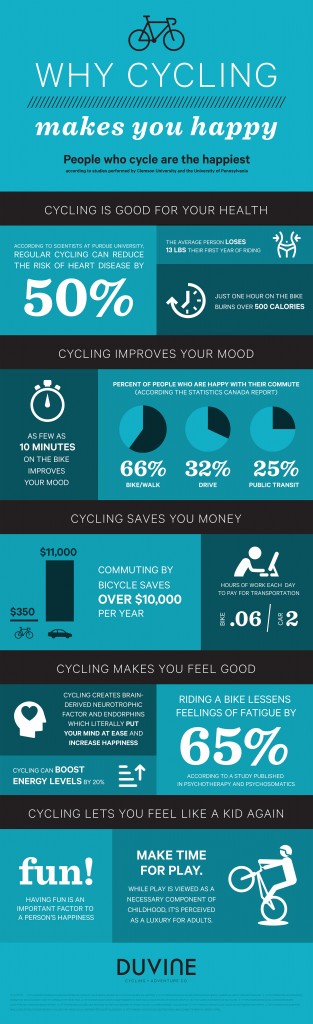 Cycling-Infographic-DuVine-HighRes